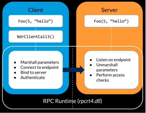 RPC Runtime