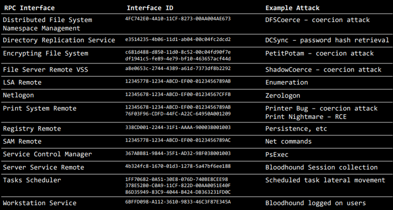 RPC Interface